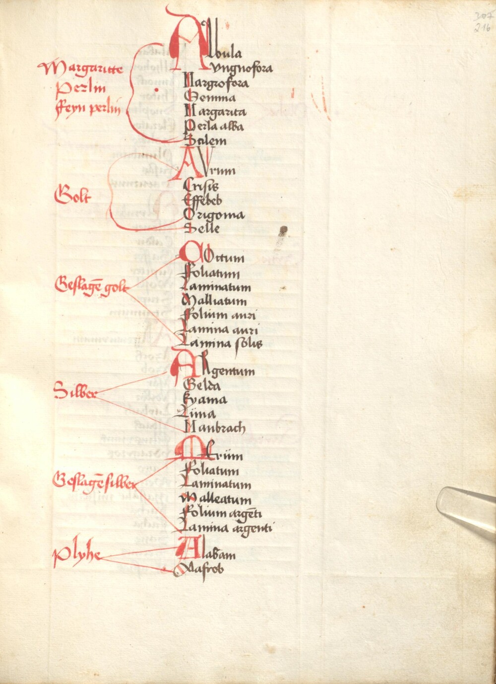 Cover für Synonima apotecariorum